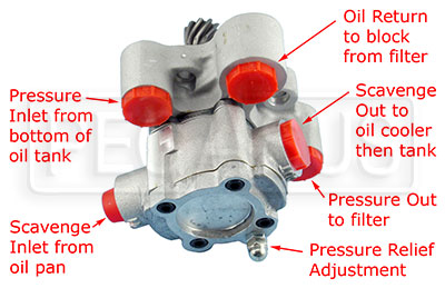 2000 Acura on K20a2 Dry Pump Oil Sump   Honda Tech