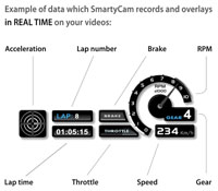 Click for a larger picture of AiM SmartyCam Video Camera with Data Overlay