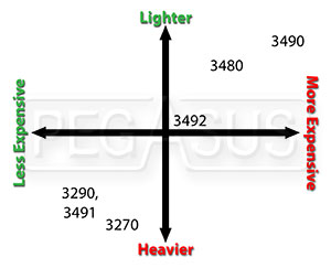 Racing Hose Weight vs Cost Chart