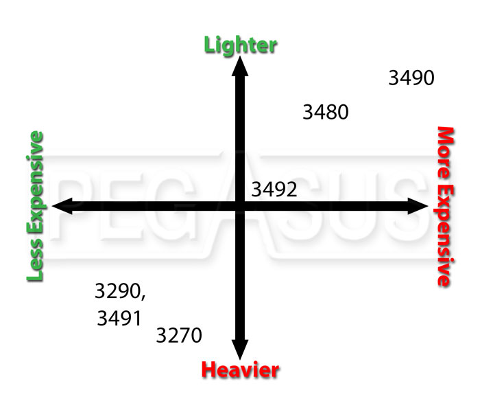 Automotive Vacuum Hose Size Chart