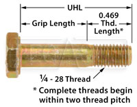 AN4 Airframe Bolt, 1/4-28 Thread