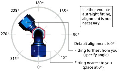 Fitting Alignment Illustration