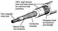 Click for a larger picture of Spiro-Pro Universal Plug Wire Sets with Straight Plug Boots