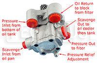 FF1600 Side-Mount 5-Port Dry Sump Pump Plumbing Diagram