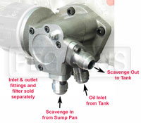Click for a larger picture of FF Oil Pump with Integral Filter, 1.00" Scavenge Rotor